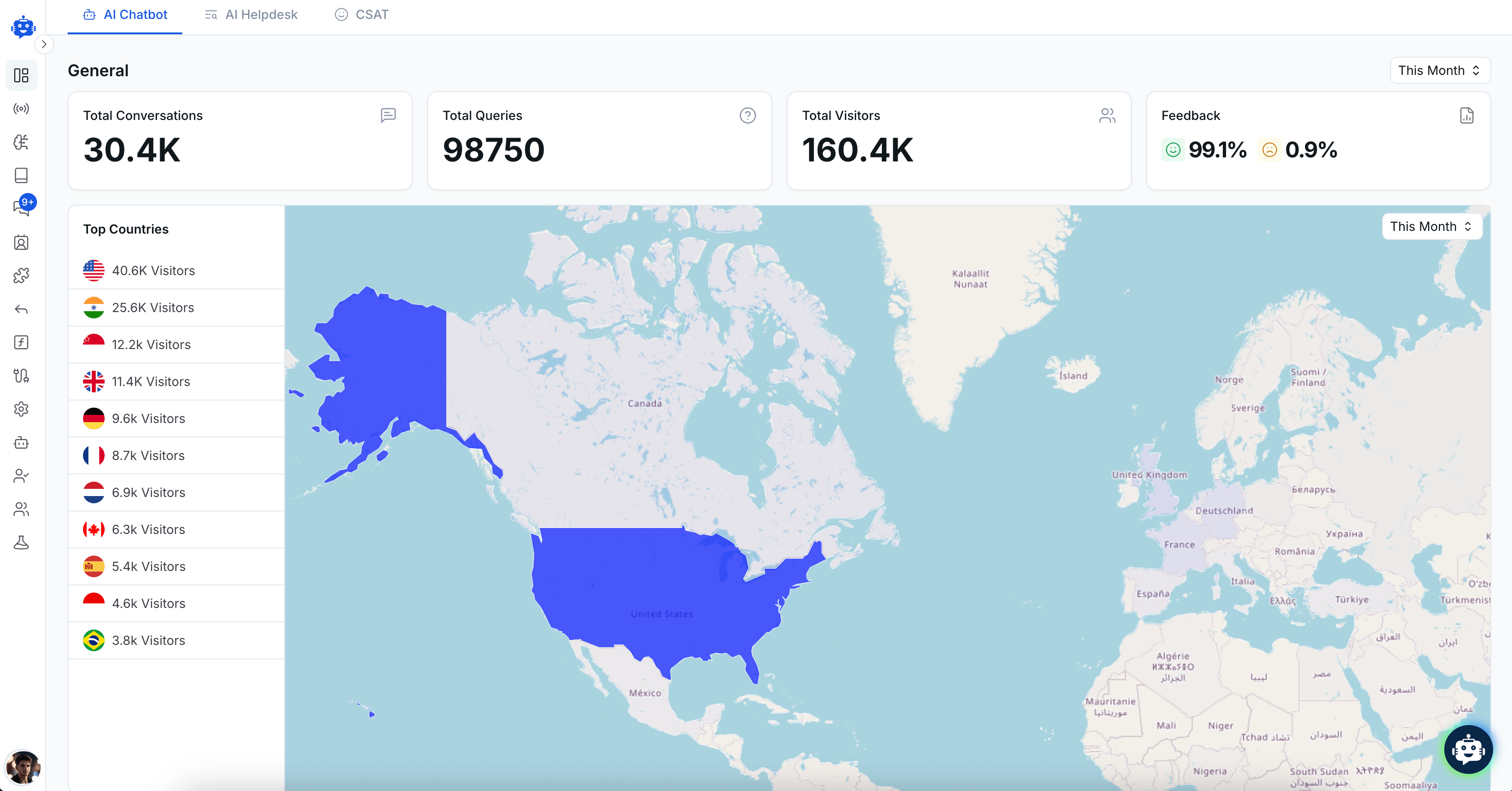 Chatbot AI pentru suport clienți și automatizare B2B
